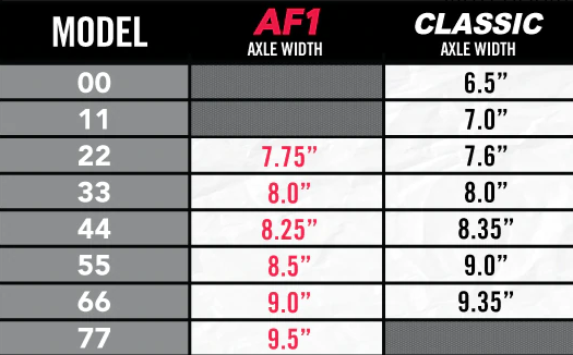 Ace AF-1 Trucks Set