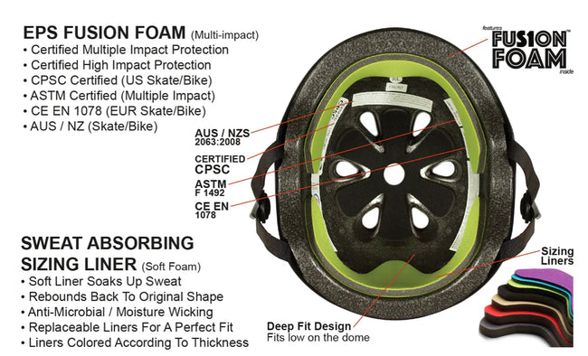 S1 Lifer Helmet Lagoon Gloss